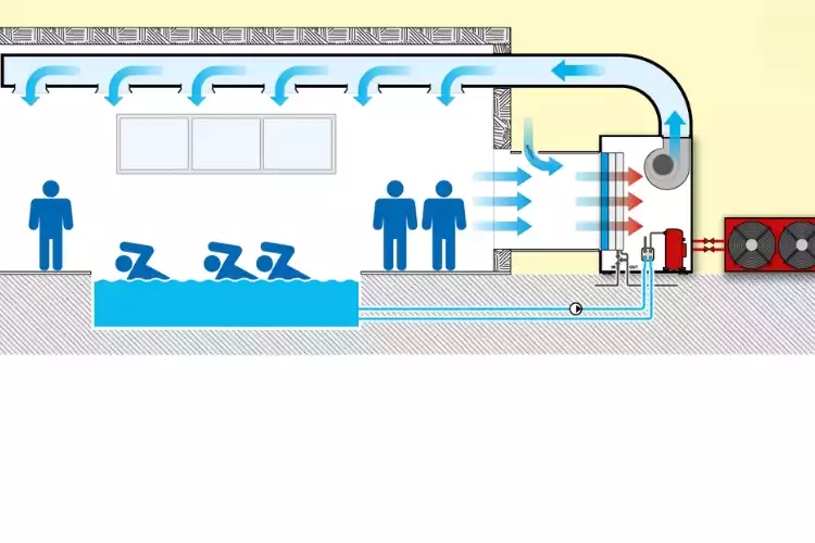 abri-de-piscine-télescopique